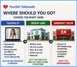 When Telehealth Is Better Than Urgent Care (And When It Isn't)