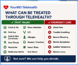 What Can Be Treated Through Telehealth? A Physician's Guide to Virtual Medical Care