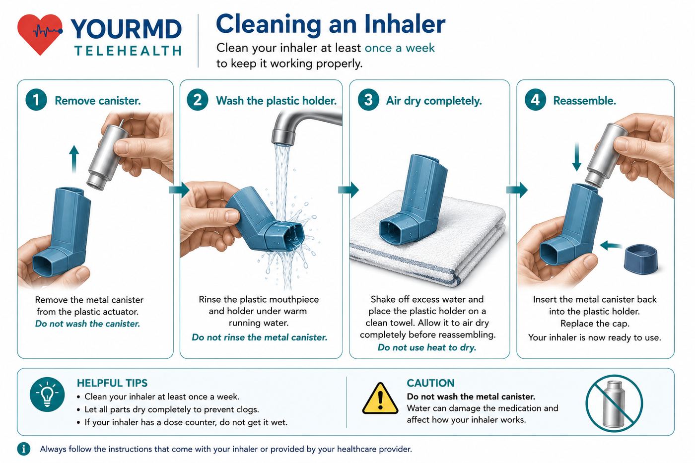 YourMD Telehealth infographic: Cleaning an Inhaler — remove the metal canister (never wash it), rinse the plastic holder under warm water, air dry completely without heat, and reassemble; clean at least once a week