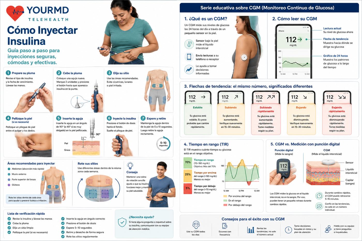 Cómo Inyectar Insulina + Guía de CGM — YourMD Telehealth patient guide