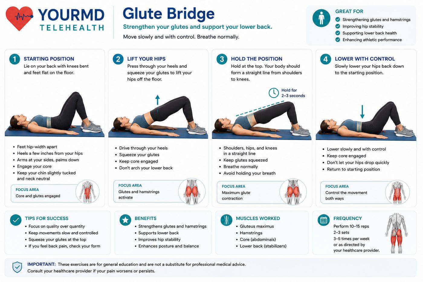 YourMD Telehealth infographic: Glute Bridge — starting position on the back with knees bent, lifting the hips by pressing through the heels, holding 2–3 seconds in a straight line from shoulders to knees, and lowering with control, with tips, benefits, muscles worked, and frequency