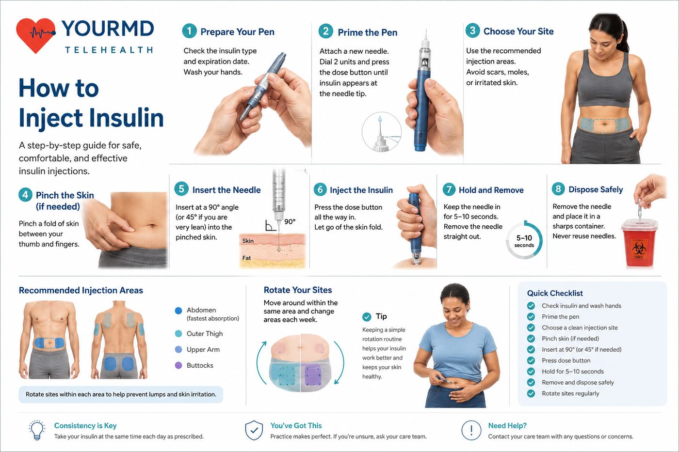 YourMD Telehealth infographic: How to Inject Insulin — 8 steps from preparing and priming the pen through choosing a site, pinching the skin, injecting at 90 degrees, holding 5–10 seconds, and safe sharps disposal, with recommended injection areas and site rotation