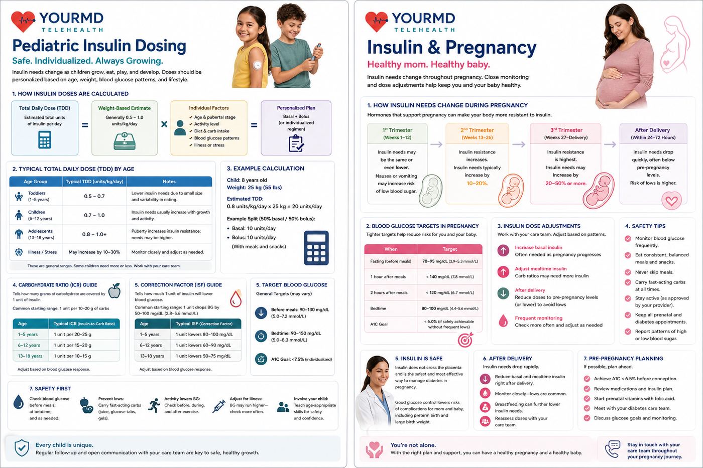 Pediatric Insulin Dosing + Insulin & Pregnancy — YourMD Telehealth patient guide