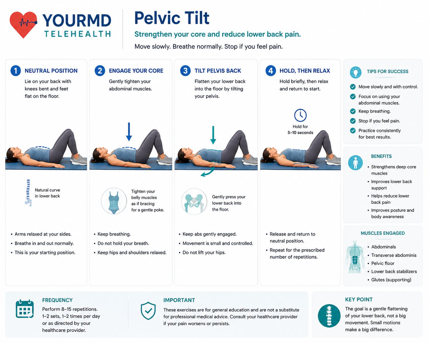 YourMD Telehealth infographic: Pelvic Tilt — neutral position, engaging the core, tilting the pelvis back to flatten the lower back, and holding 5–10 seconds, with tips, benefits, and muscles engaged