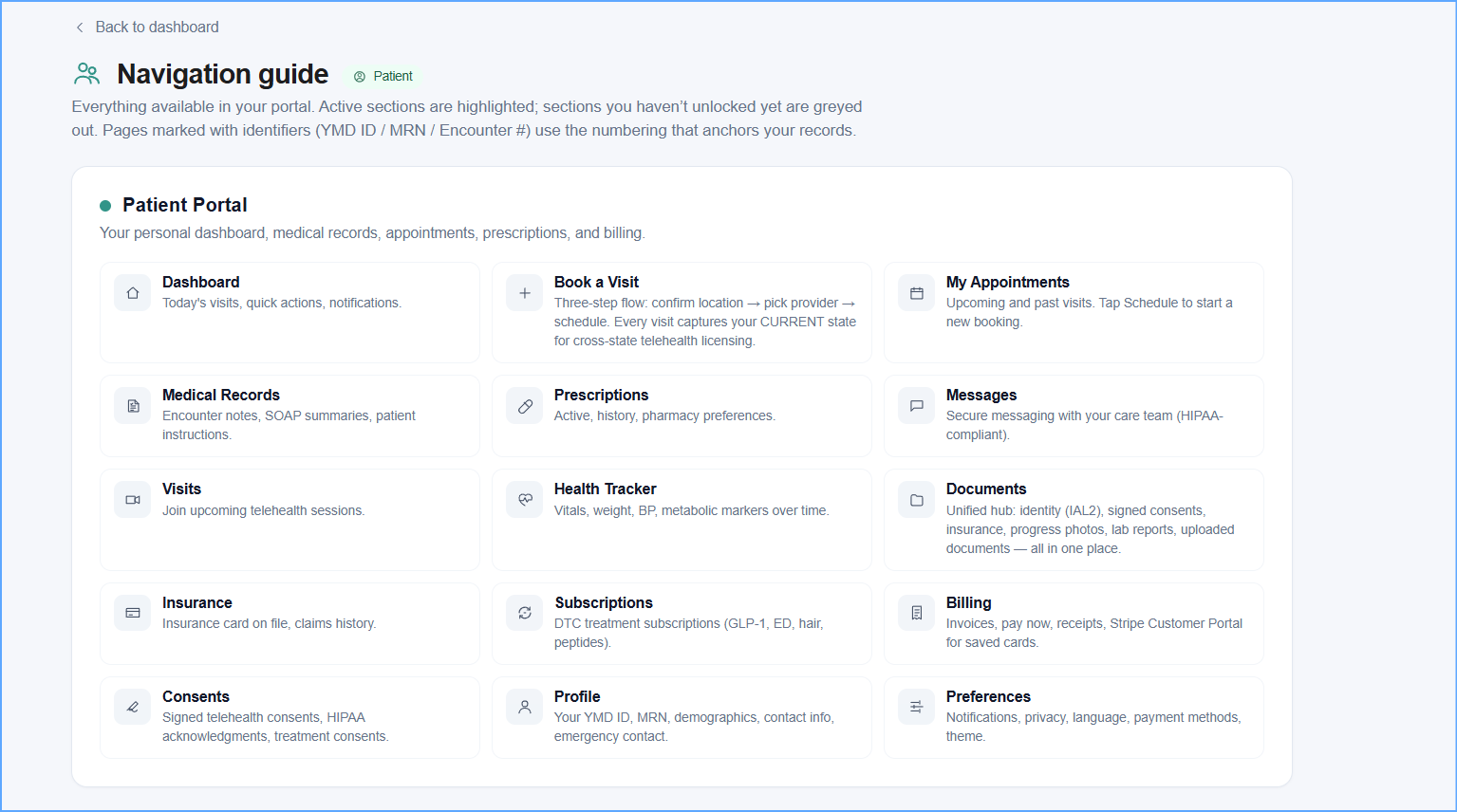 A map of the whole portal — YourMD patient portal