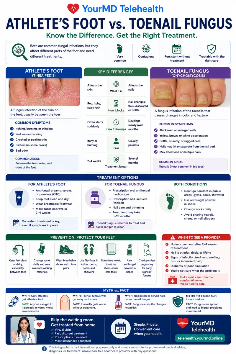 Athlete's Foot vs. Toenail Fungus infographic