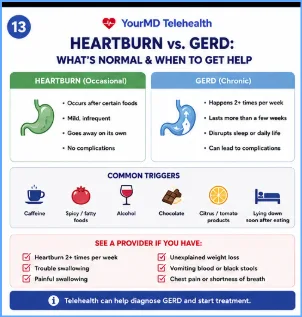 Heartburn vs. GERD: What's Normal & When to Get Help infographic