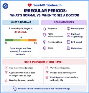 Irregular Periods: What's Normal vs. When to See a Doctor infographic