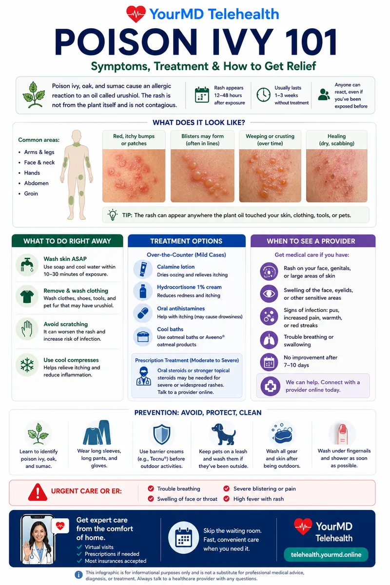 Poison Ivy: What Works & What Doesn't infographic